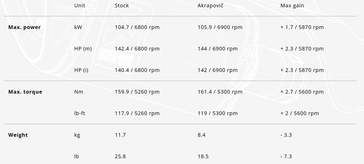 Akrapovic Slip-On Line Titanium Einddemper BMW K1600GT/GTL (2025)