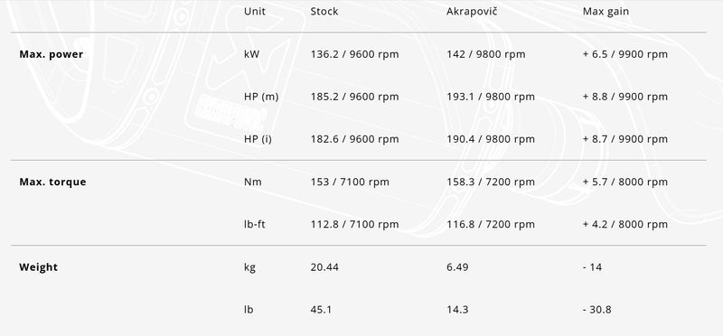 Akrapovic Racing Line Uitlaatsysteem Titanium Suzuki GSX-1300R Hayabusa 2025 foto 3