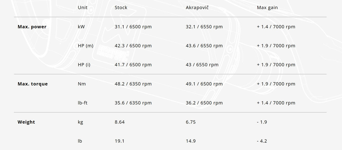 Akrapovic Racing Line Uitlaatsysteem Titanium Yamaha TMAX 2025 foto 3