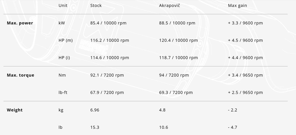 Akrapovic Racing Line Uitlaatsysteem Carbon Yamaha TRACER 9/GT 2025 foto 3