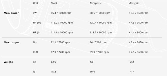 Akrapovic Racing Line Uitlaatsysteem Carbon Yamaha TRACER 9/GT 2025 foto 3