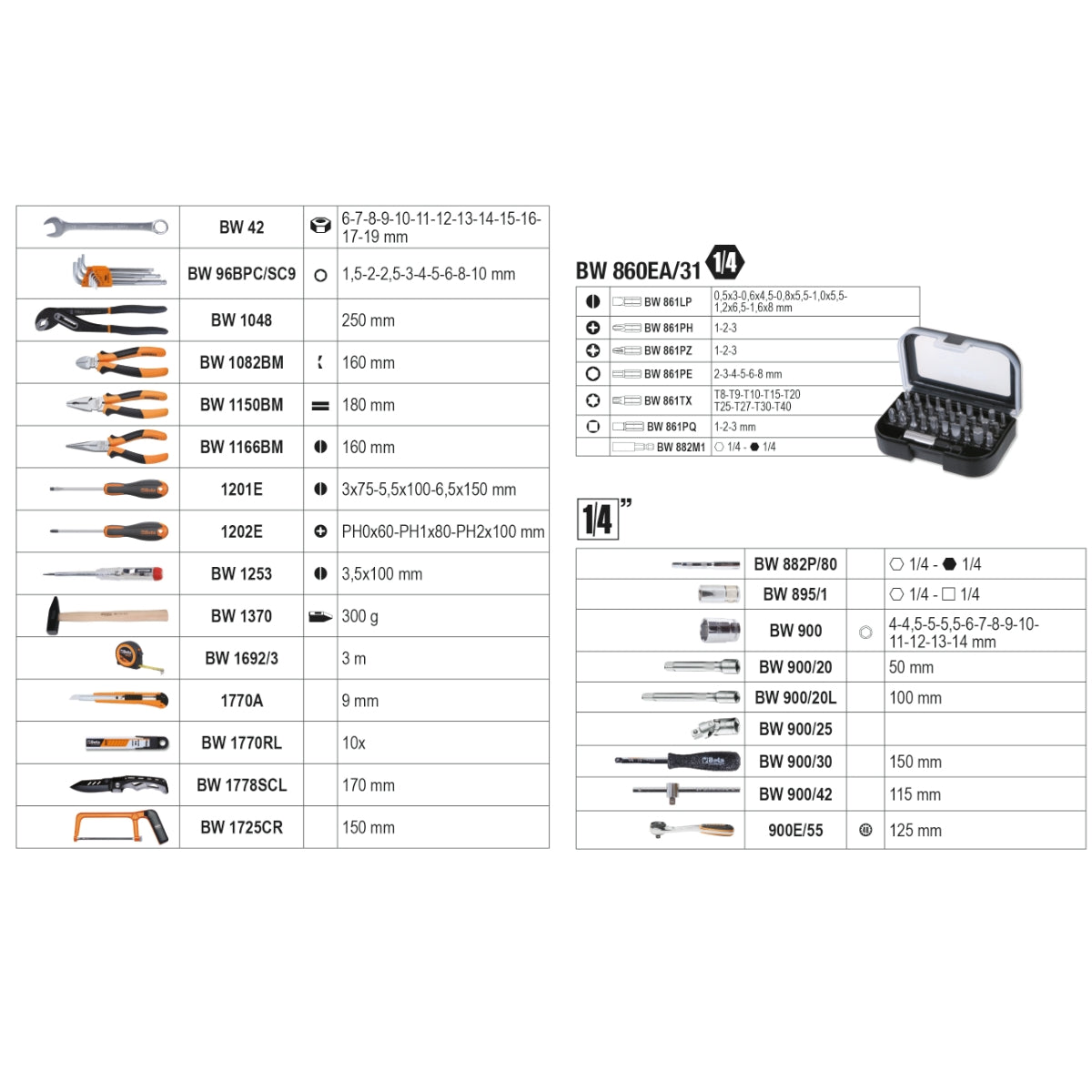 Beta Tools BW 2054E-100 Gereedschapskoffer – 100 Delige Toolset