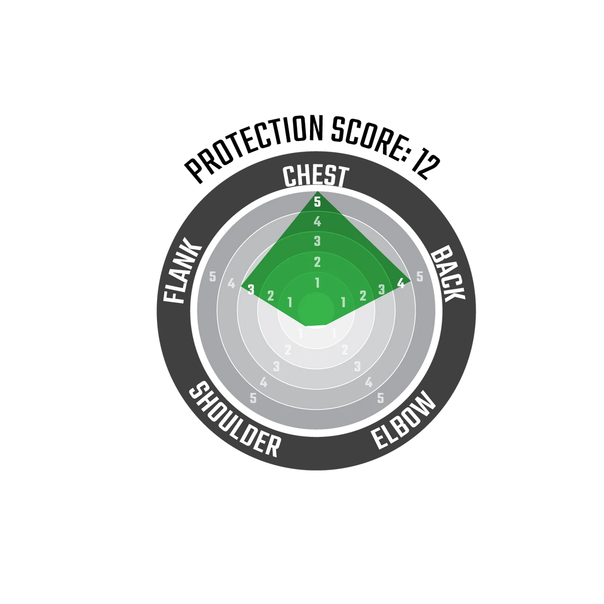 Leatt Brustpanzer 4.5 Evo Schwarz