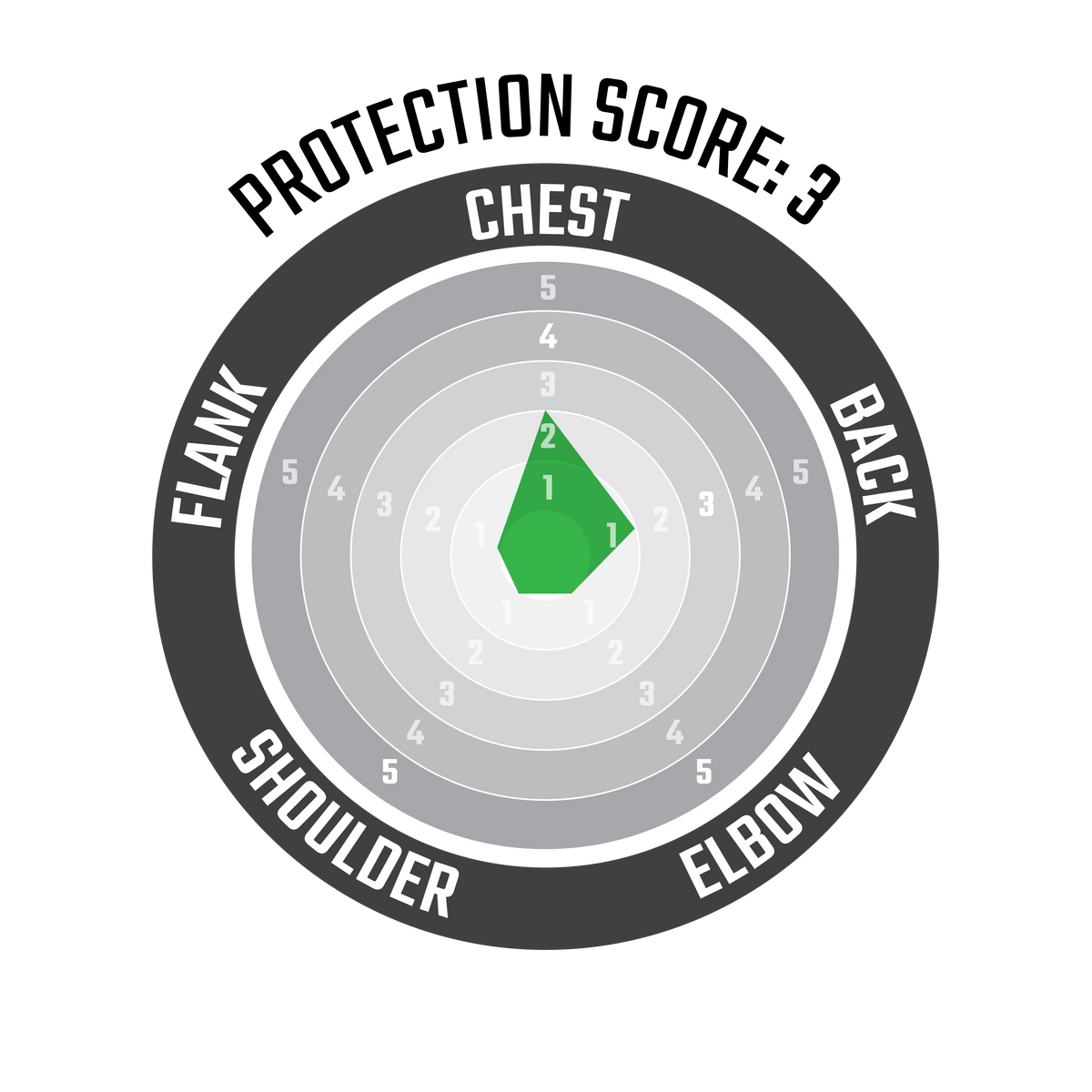 Leatt Chest Protector 1.5 Black