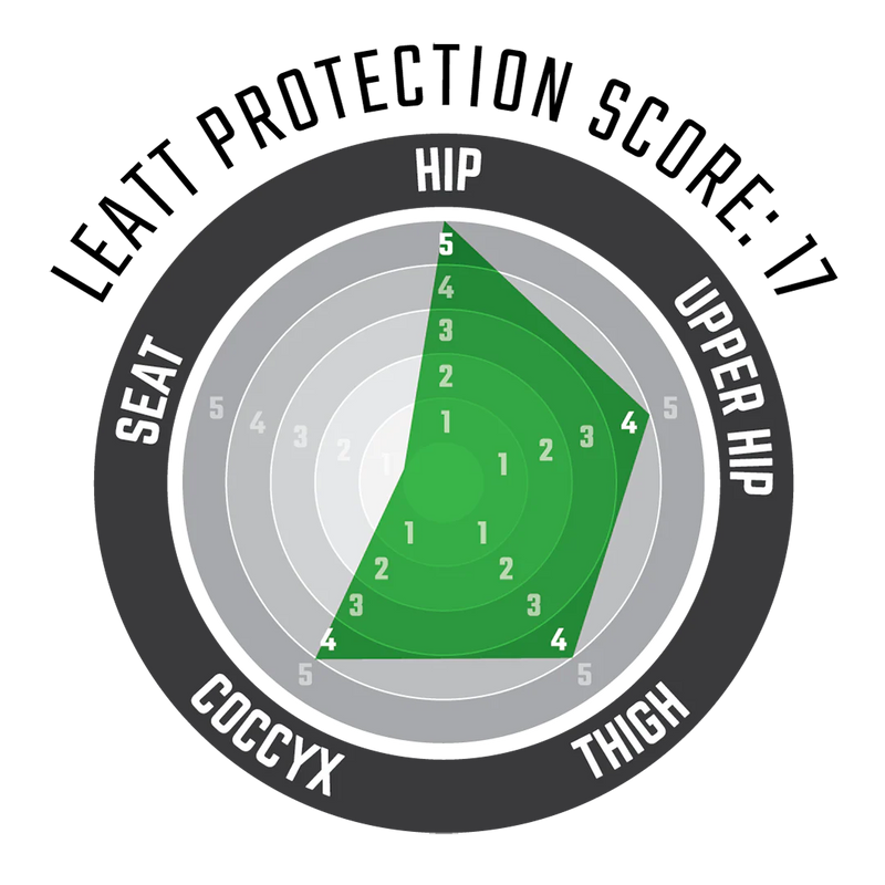 Leatt Impact Shorts 3DF 5.0 Black